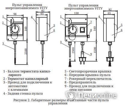 Газовая горелка TMF Сахалин-4 Комби 26кВт энергозависимое ДУ в Астрахани