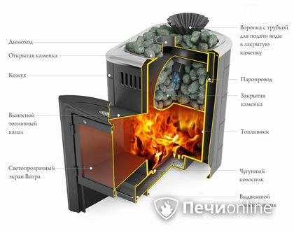 Дровяная банная печь TMF Гейзер Мини 2016 Carbon Витра закрытая каменка антрацит в Астрахани